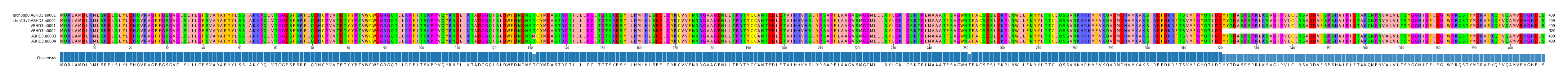 Multiple Alignments (by translate haplotype frequency)