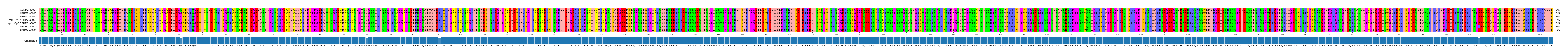 Multiple Alignments (by translate haplotype similarity)