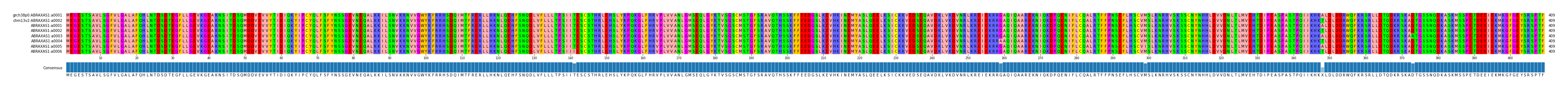 Multiple Alignments (by translate haplotype frequency)