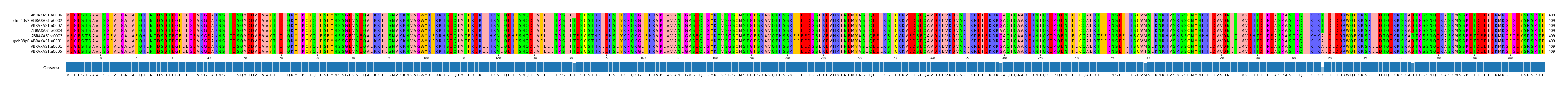 Multiple Alignments (by translate haplotype similarity)