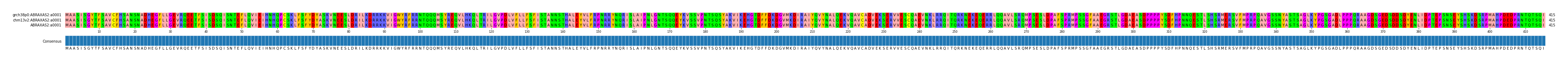 Multiple Alignments (by translate haplotype similarity)