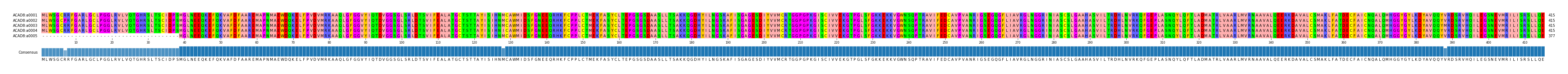 Multiple Alignments (by translate haplotype frequency)