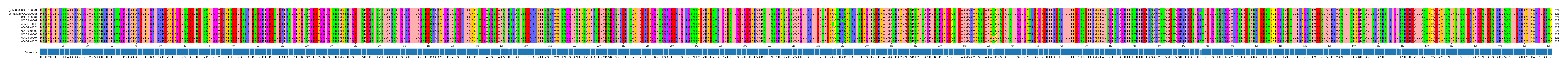 Multiple Alignments (by translate haplotype frequency)