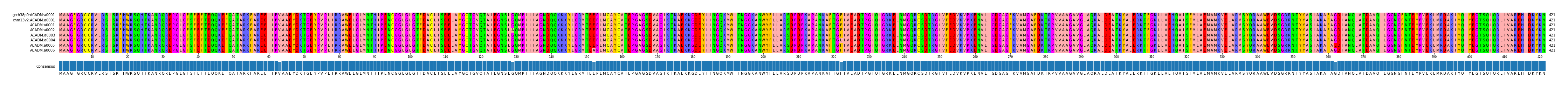 Multiple Alignments (by translate haplotype frequency)