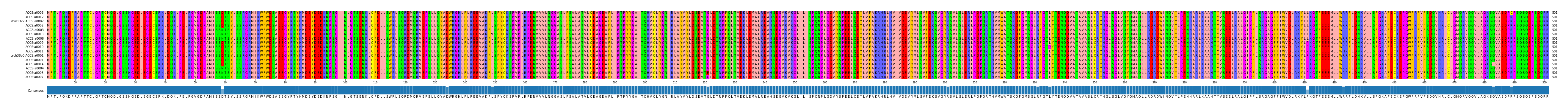 Multiple Alignments (by translate haplotype similarity)