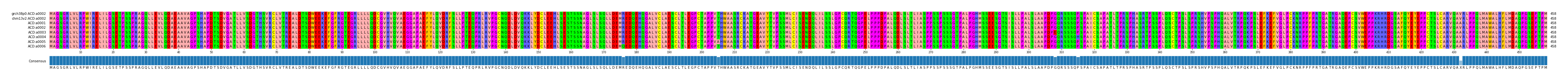 Multiple Alignments (by translate haplotype frequency)