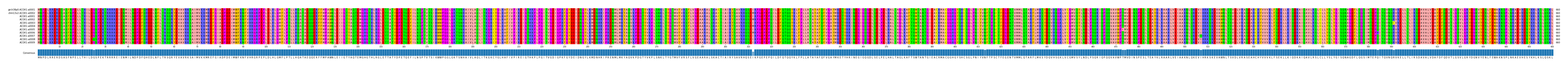 Multiple Alignments (by translate haplotype frequency)