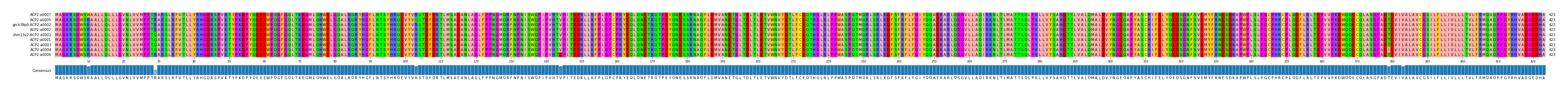 LD (by translate haplotype similarity)