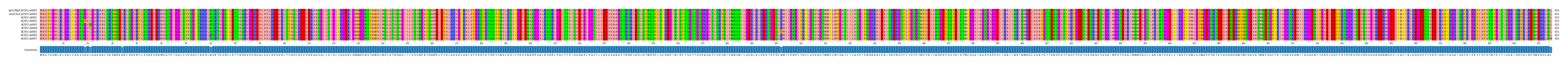 Multiple Alignments (by translate haplotype frequency)
