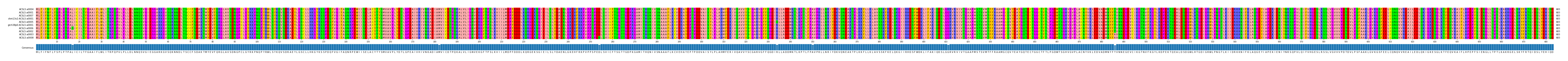 Multiple Alignments (by translate haplotype similarity)