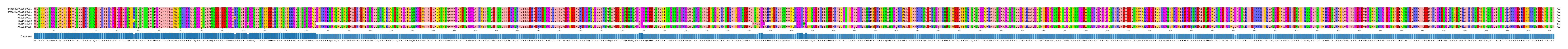 Multiple Alignments (by translate haplotype frequency)
