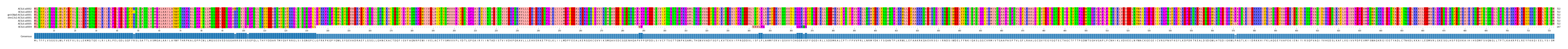 LD (by translate haplotype similarity)