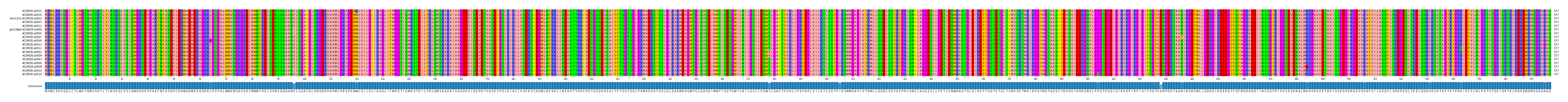 LD (by translate haplotype similarity)
