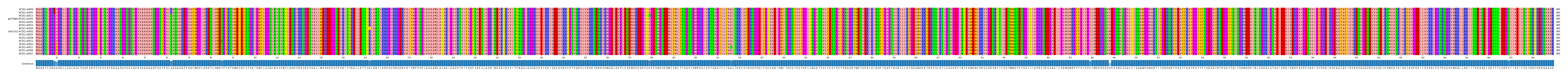Multiple Alignments (by translate haplotype similarity)