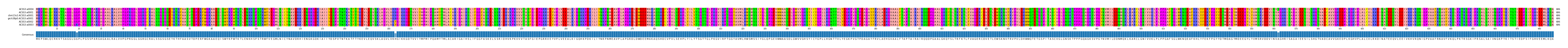 Multiple Alignments (by translate haplotype similarity)