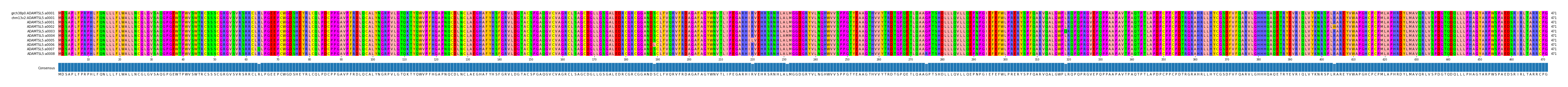Multiple Alignments (by translate haplotype frequency)