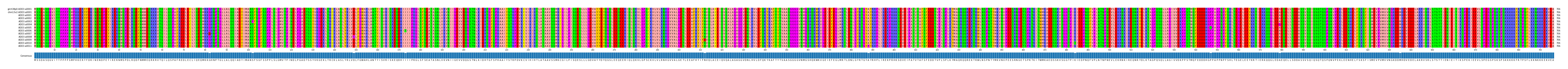 Multiple Alignments (by translate haplotype frequency)