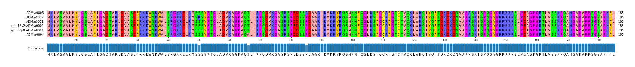 LD (by translate haplotype similarity)