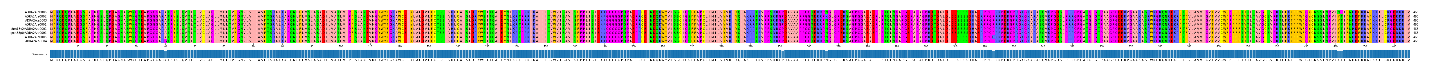 LD (by translate haplotype similarity)
