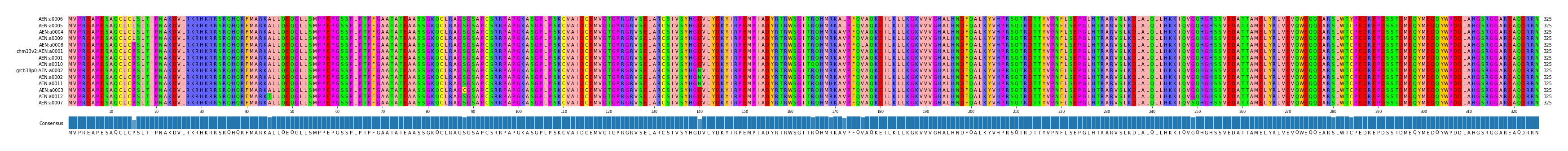 Multiple Alignments (by translate haplotype similarity)