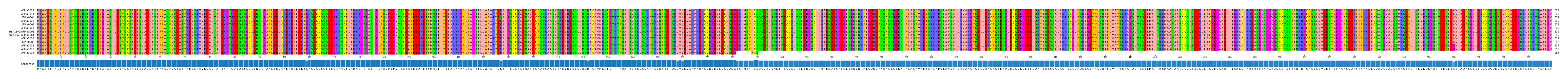 Multiple Alignments (by translate haplotype similarity)