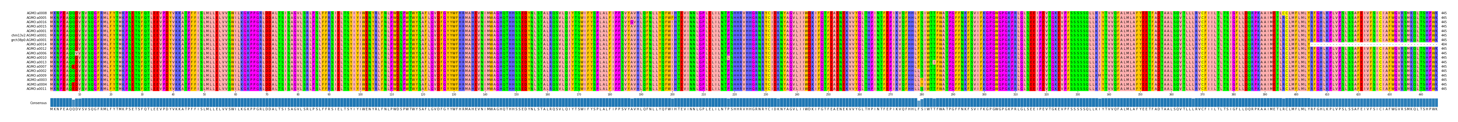 LD (by translate haplotype similarity)