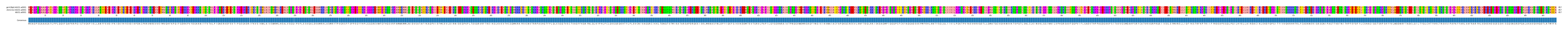 Multiple Alignments (by translate haplotype frequency)