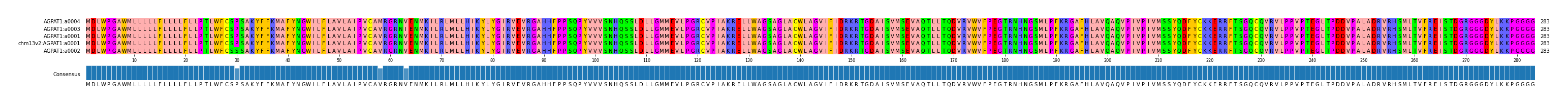 Multiple Alignments (by translate haplotype similarity)