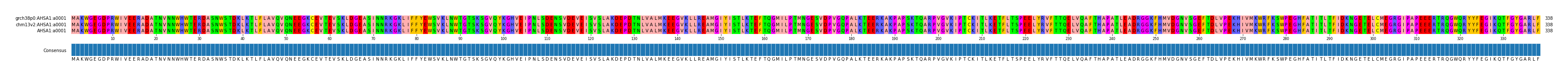 Multiple Alignments (by translate haplotype similarity)