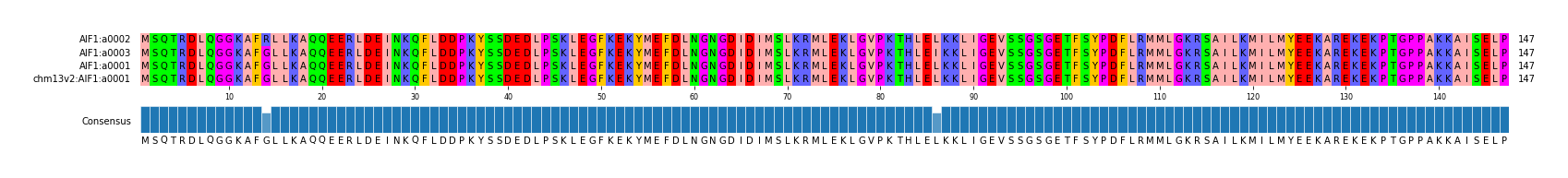 Multiple Alignments (by translate haplotype similarity)