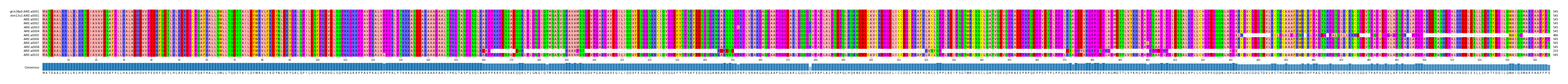 Multiple Alignments (by translate haplotype frequency)