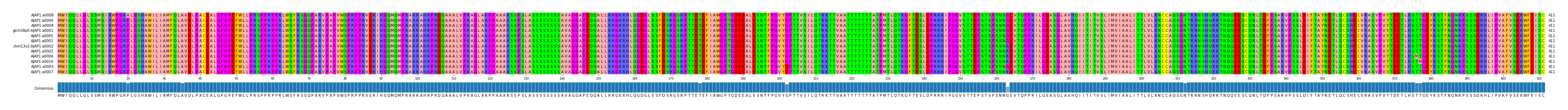 Multiple Alignments (by translate haplotype similarity)