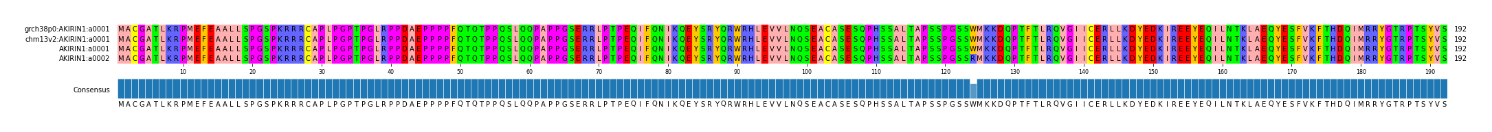 Multiple Alignments (by translate haplotype frequency)