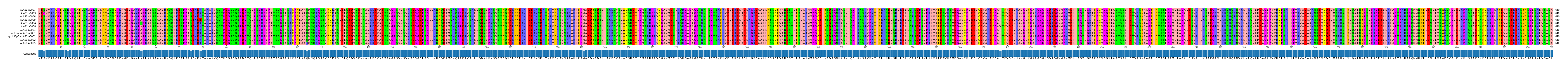 Multiple Alignments (by translate haplotype similarity)