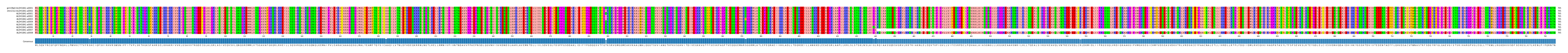 Multiple Alignments (by translate haplotype frequency)