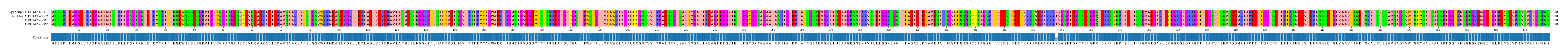 Multiple Alignments (by translate haplotype frequency)