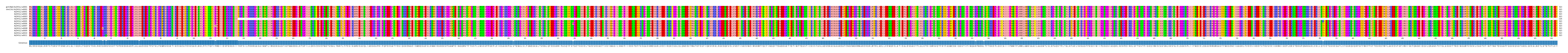 Multiple Alignments (by translate haplotype frequency)