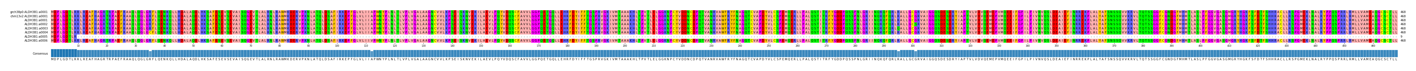 Multiple Alignments (by translate haplotype frequency)