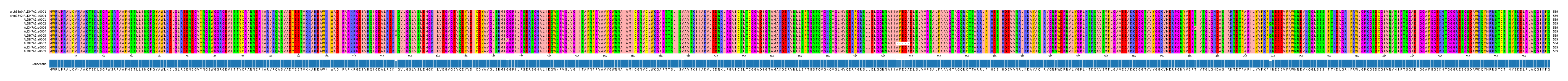 Multiple Alignments (by translate haplotype frequency)
