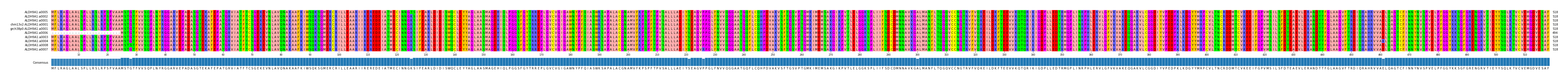 Multiple Alignments (by translate haplotype similarity)