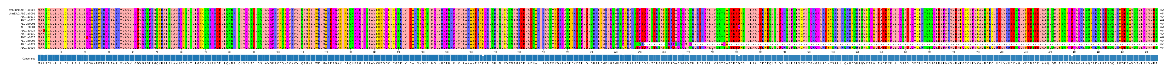 Multiple Alignments (by translate haplotype frequency)