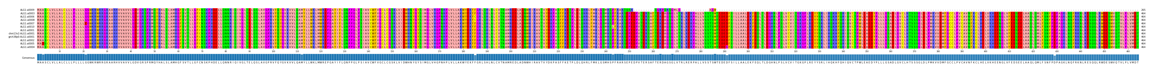 Multiple Alignments (by translate haplotype similarity)