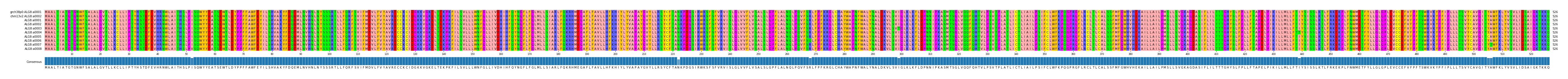 Multiple Alignments (by translate haplotype frequency)