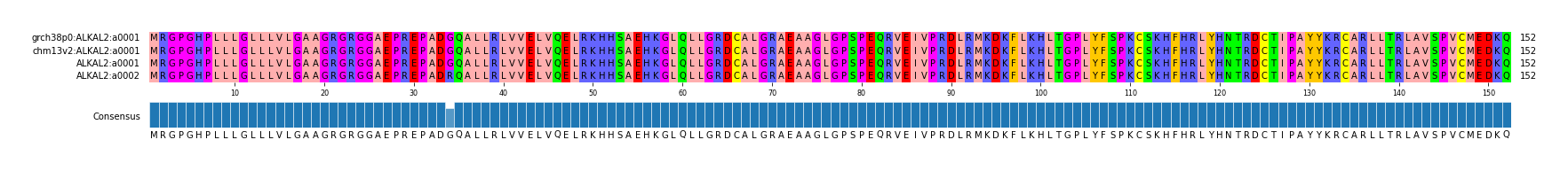 LD (by translate haplotype similarity)