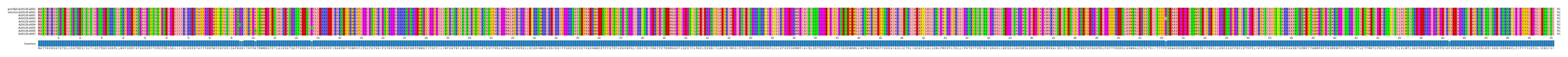 Multiple Alignments (by translate haplotype frequency)
