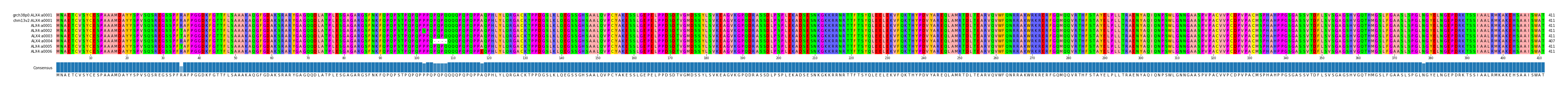 Multiple Alignments (by translate haplotype frequency)