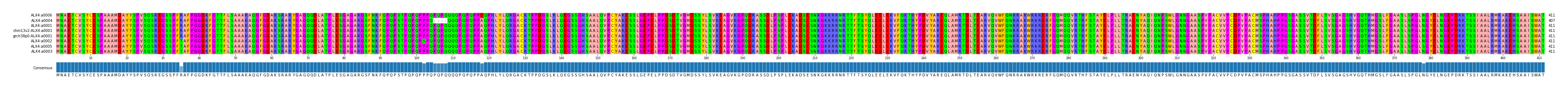 Multiple Alignments (by translate haplotype similarity)