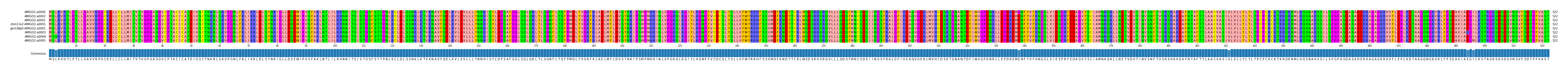 LD (by translate haplotype similarity)