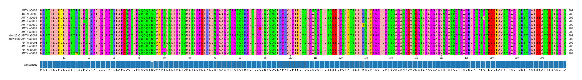 LD (by translate haplotype similarity)