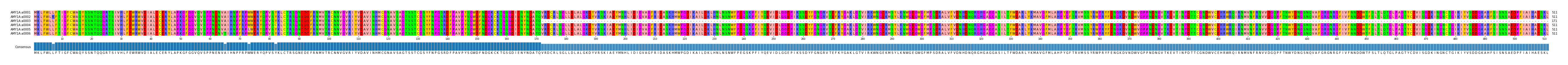 Multiple Alignments (by translate haplotype frequency)